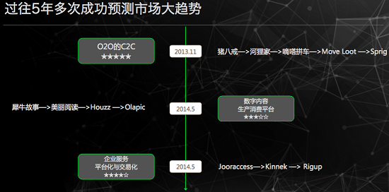 李豐離職IDG去創業：顛覆傳統VC