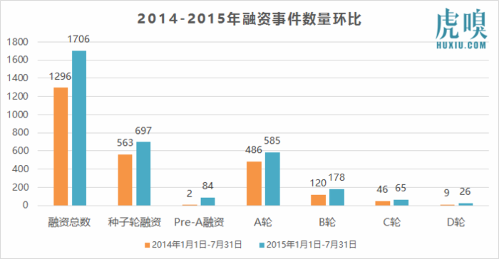 想創業？現在投資人的錢沒那么好拿了！