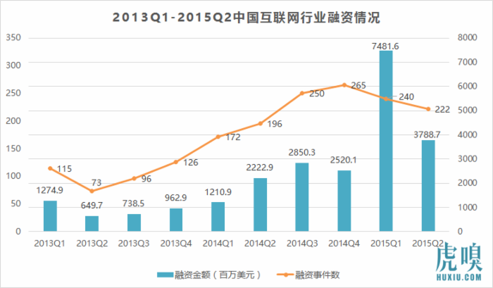 想創業？現在投資人的錢沒那么好拿了！
