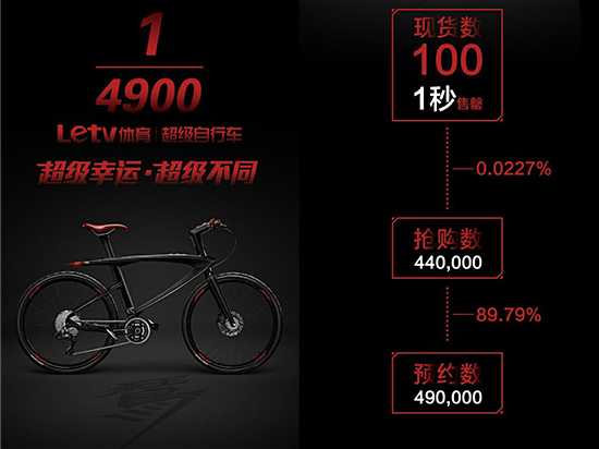 科客晚報 錘子新品文案逆天，樂視自行車1秒售罄 