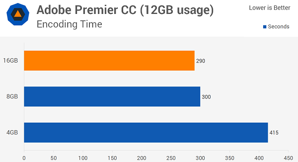 Windows 10多少內存最適合？8GB！