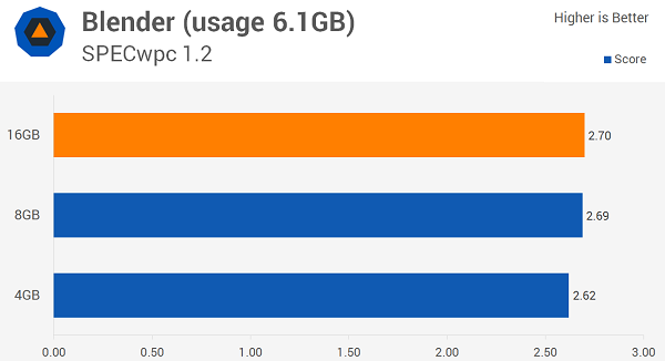 Windows 10多少內存最適合？8GB！