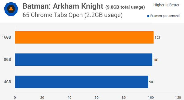Windows 10多少內存最適合？8GB！