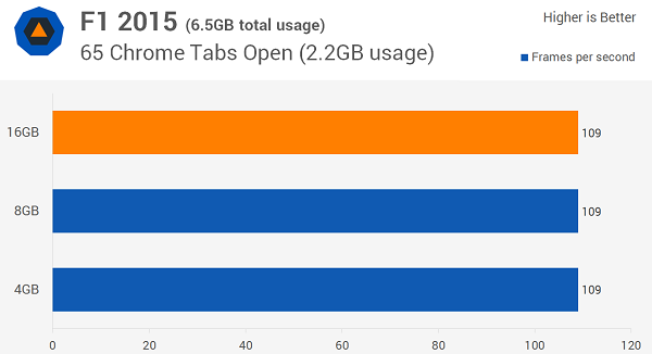 Windows 10多少內存最適合？8GB！