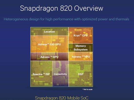 省電優(yōu)化，驍龍820集成Hexagon 680 DSP