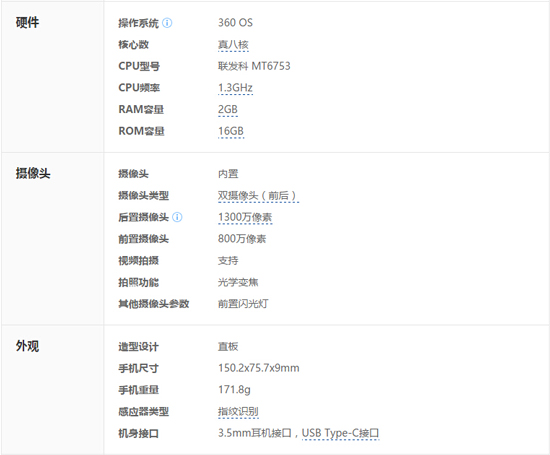官網偷跑：奇酷青春版和360 OS系統全曝光