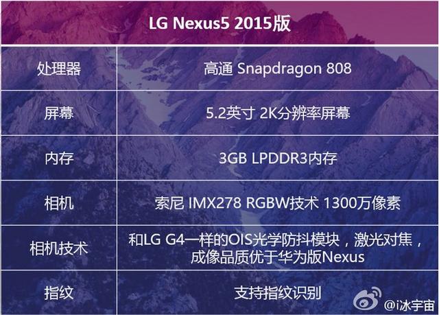 LG版Nexus配置數據曝光 拍照優于華為版