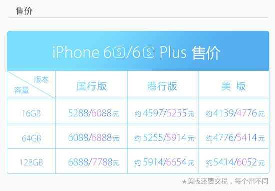 圖姐：一圖看懂iPhone 6s和6s Plus，準(zhǔn)備錢買買買吧