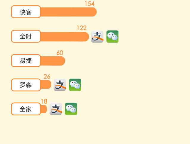 談了十年的手機(jī)支付最近是如何走到你身邊的？