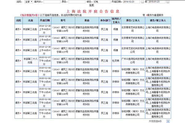 今天你看彈幕了沒？彈幕網站何去何從