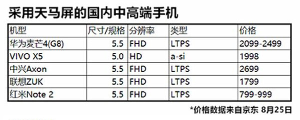深扒小米回應(yīng)“換屏門”，真被詆毀還是咎由自取？