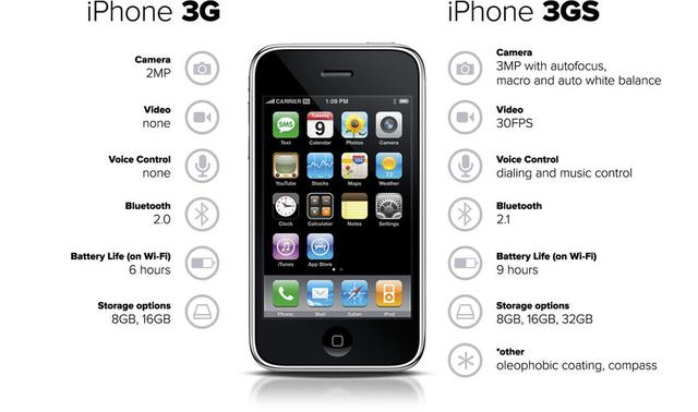 iPhone每代的s，你確定知道是什么含義？