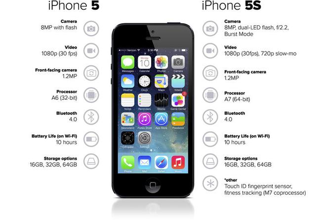 iPhone每代的s，你確定知道是什么含義？