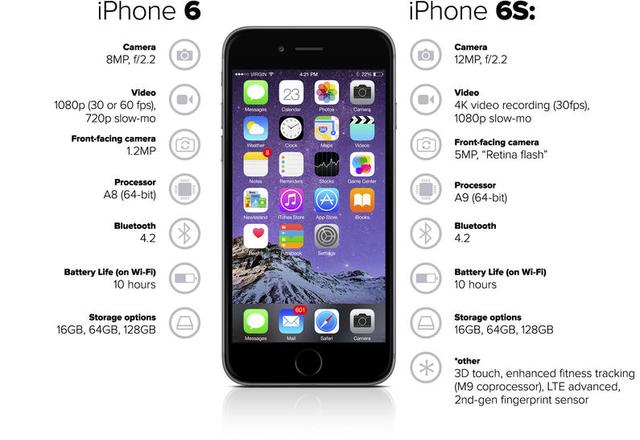 iPhone每代的s，你確定知道是什么含義？