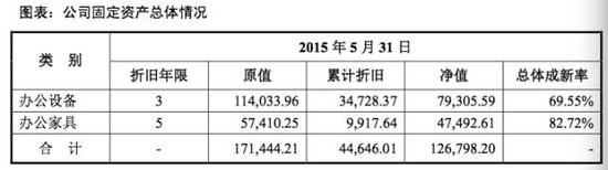 繼愚人節(jié)玩笑后，虎嗅真的申請(qǐng)新三板掛牌了