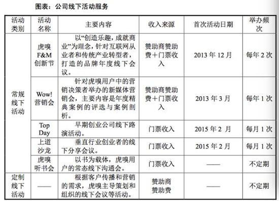 繼愚人節(jié)玩笑后，虎嗅真的申請(qǐng)新三板掛牌了