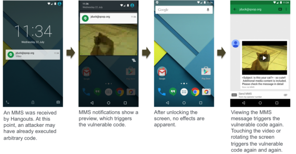 恐怖！Android嚴重漏洞曝光，超過10億用戶受影響！
