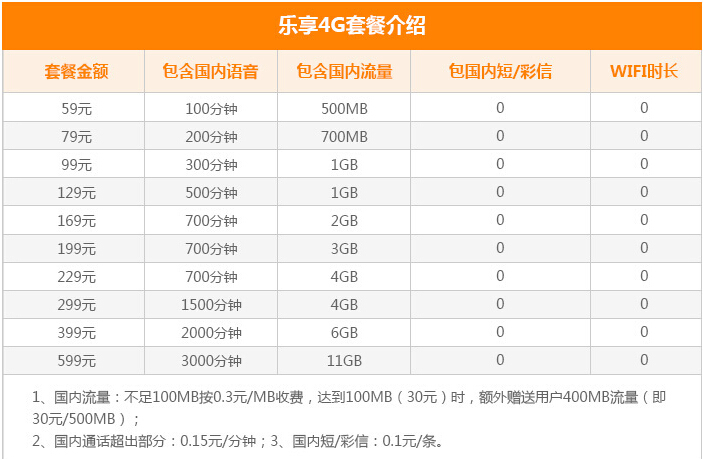 iPhone 6s合約機比裸機更便宜？三運營商合約價逐一算
