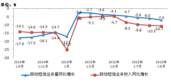手機人均流量350M 你達到了嗎？