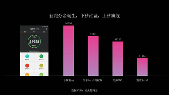 新跑分帝誕生 樂視超級手機1s正式發(fā)布