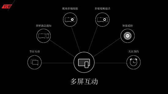 樂視27日發(fā)布會回顧：1s手機/巨屏電視/超級汽車/免費專車