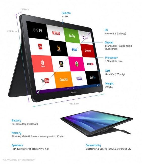 三星巨型平板GALAXY View發(fā)布 售599美元