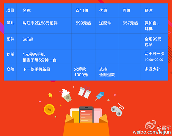 小米雙11終極攻略：多款新品首發(fā) 最高降幅300元