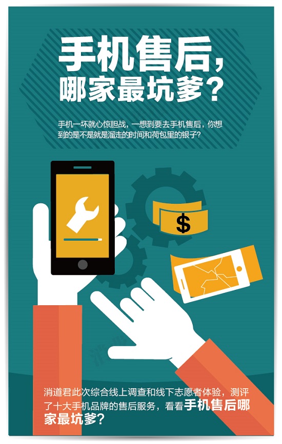 手機售后哪家最坑爹？蘋果收費最高