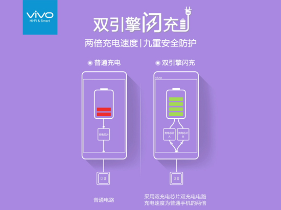 vivo X6消息匯總：多項黑科技加身，無緣Helio十核