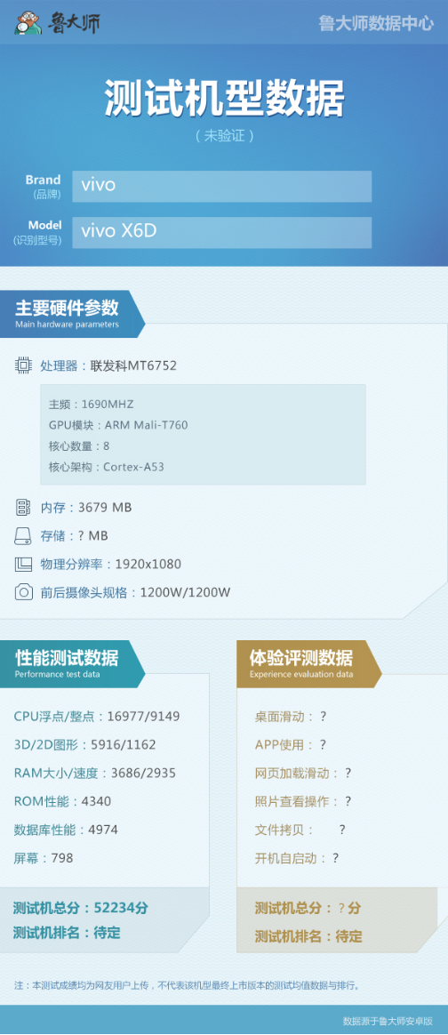 vivo X6消息匯總：多項黑科技加身，無緣Helio十核