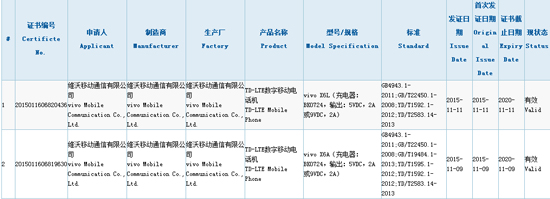 vivo X6消息匯總：多項黑科技加身，無緣Helio十核