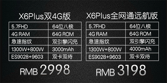 vivo發布會回顧：4GB大內存 X6/X6Plus齊登場