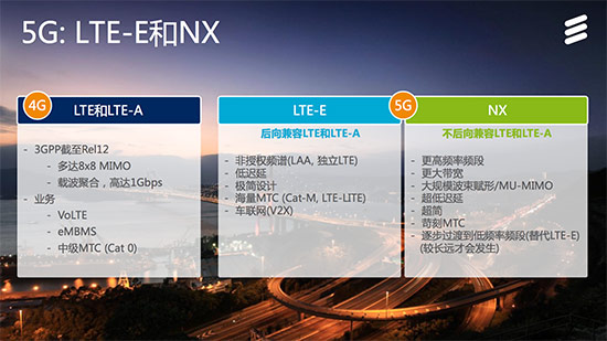 4G+都來了，5G還會遠嗎？能干啥？