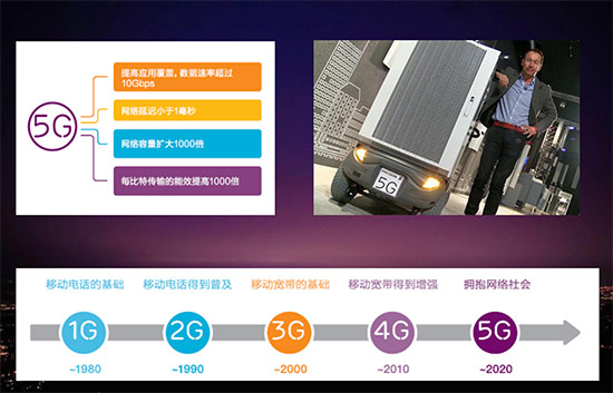 4G+都來了，5G還會遠嗎？能干啥？