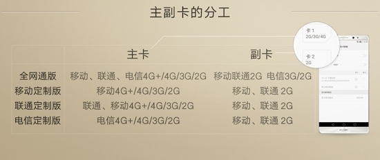 華為Mate 8再度開售：這么多版本該如何搶？