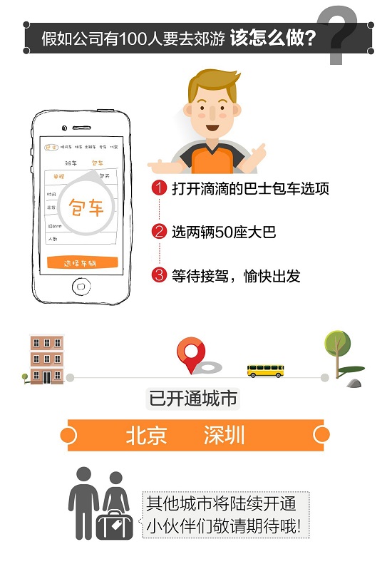 滴滴做巴士包車了，北京、深圳最先上線