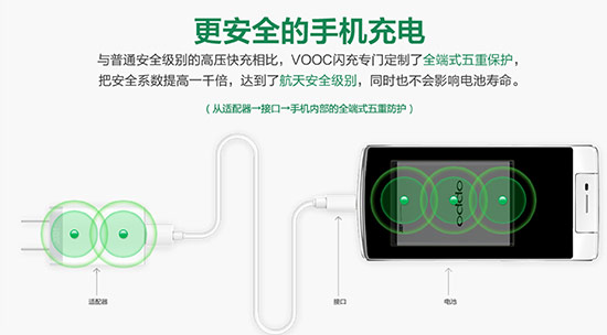 閃充大熱，OPPO今年銷售規(guī)模增長將超50%