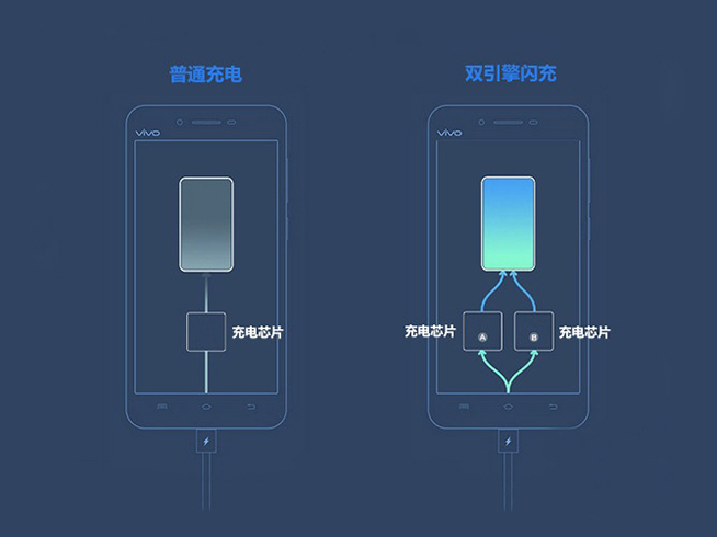 雙引擎閃充加持，實測vivo X6 Plus充電要多久