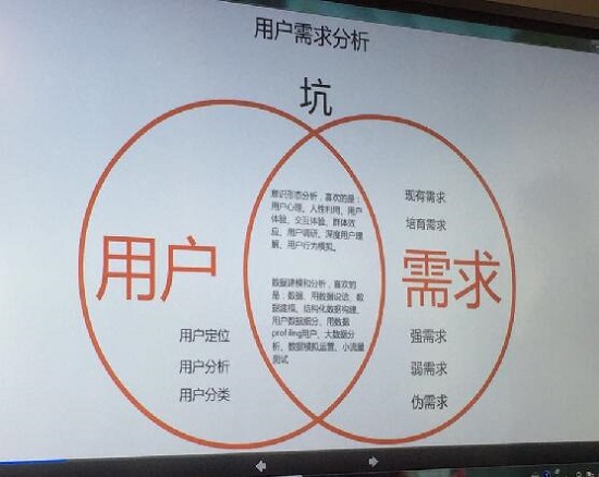 干貨篇：投資人說，你的產品需求根本不對？！