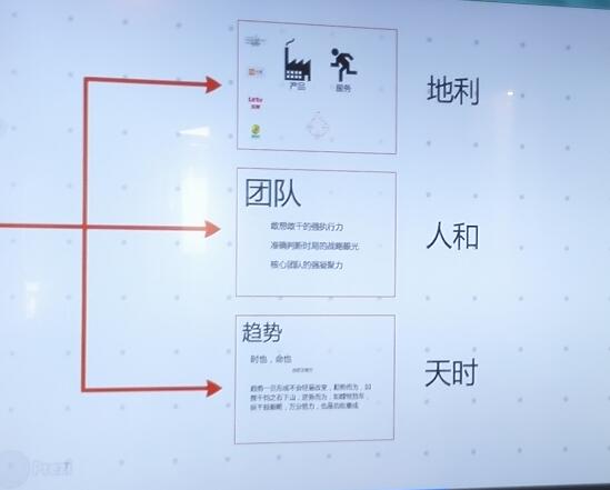 干貨篇：投資人說，你的產品需求根本不對？！