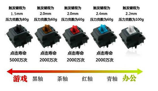 游戲本將迎來鍵盤革命？機械鍵盤你知多少
