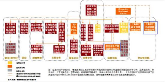 京東金融2017年擬A股上市？ 官方表示不予置評