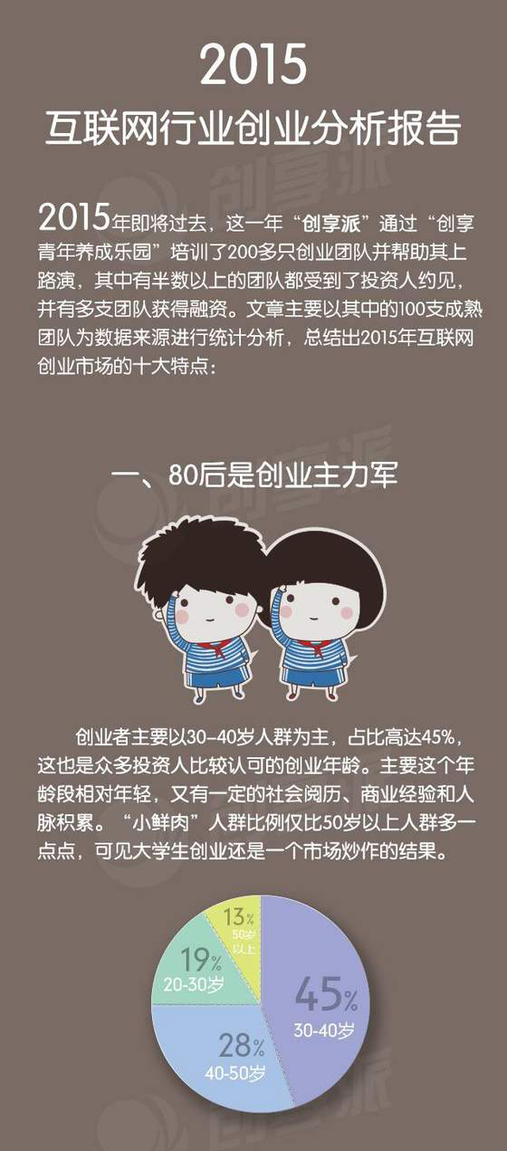 一圖看清真實的創業環境
