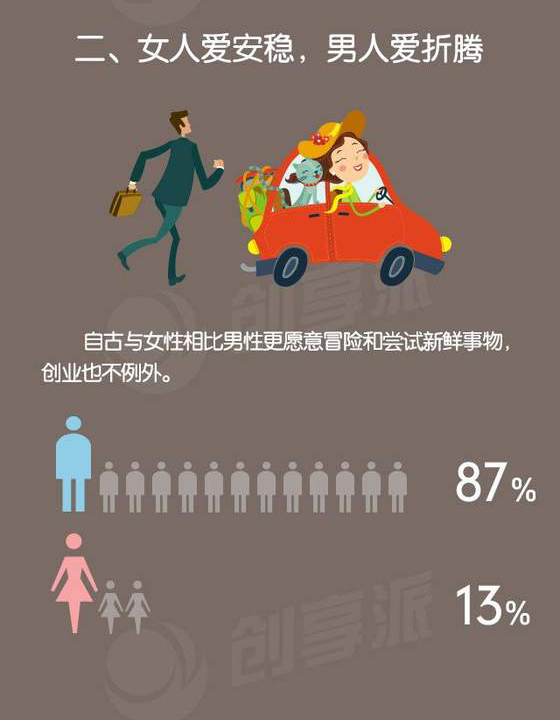 一圖看清真實的創業環境