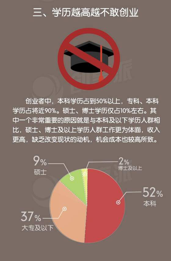 一圖看清真實的創業環境