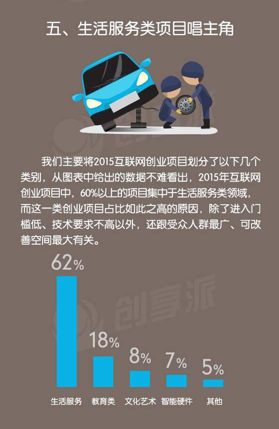 一圖看清真實的創業環境