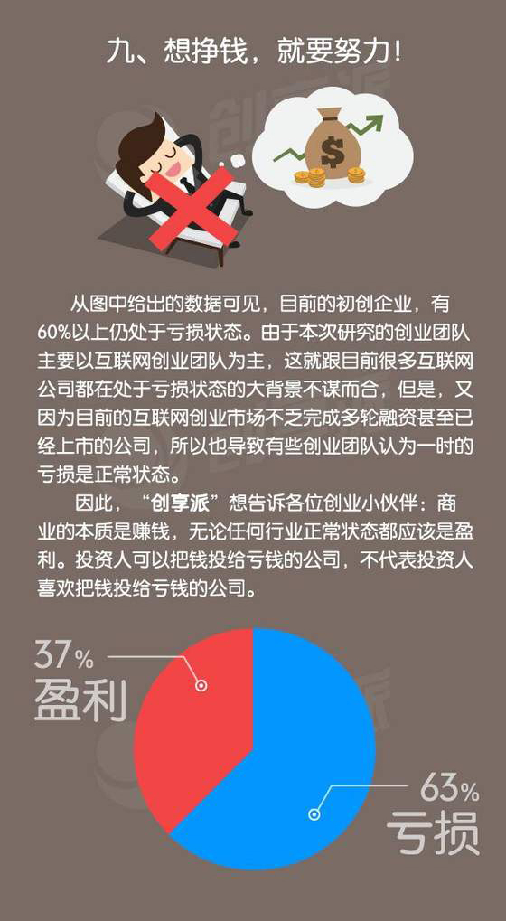一圖看清真實的創業環境