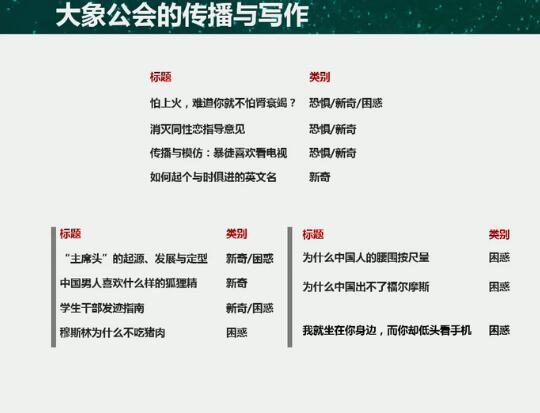 大象公會：如何做萬人傳播的原創內容 ？