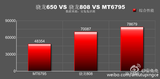 紅米Note3全網通版超值：驍龍650性能暴增碾壓驍龍808