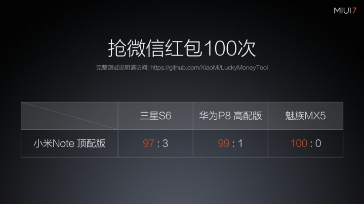魅族Flyme反擊小米MIUI：搶紅包我更強